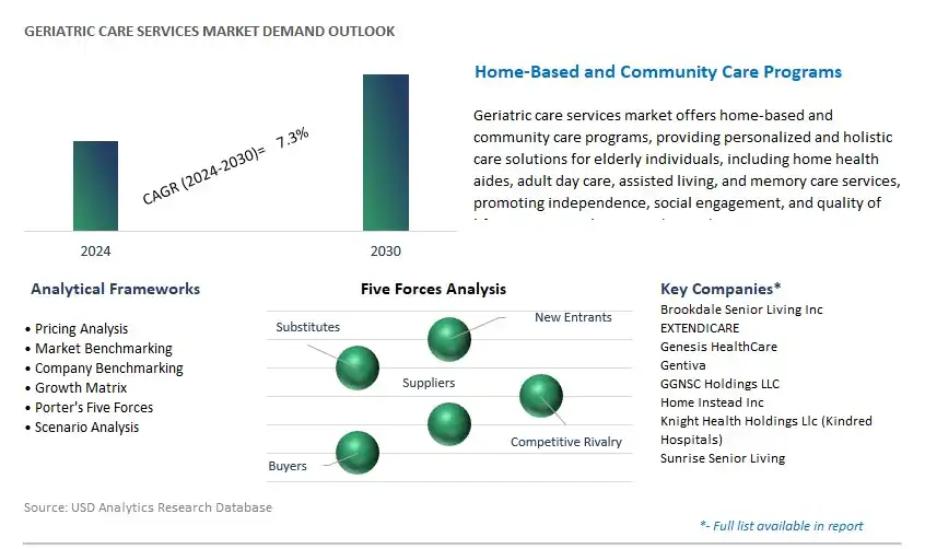 Geriatric Care Services Industry- Market Size, Share, Trends, Growth Outlook